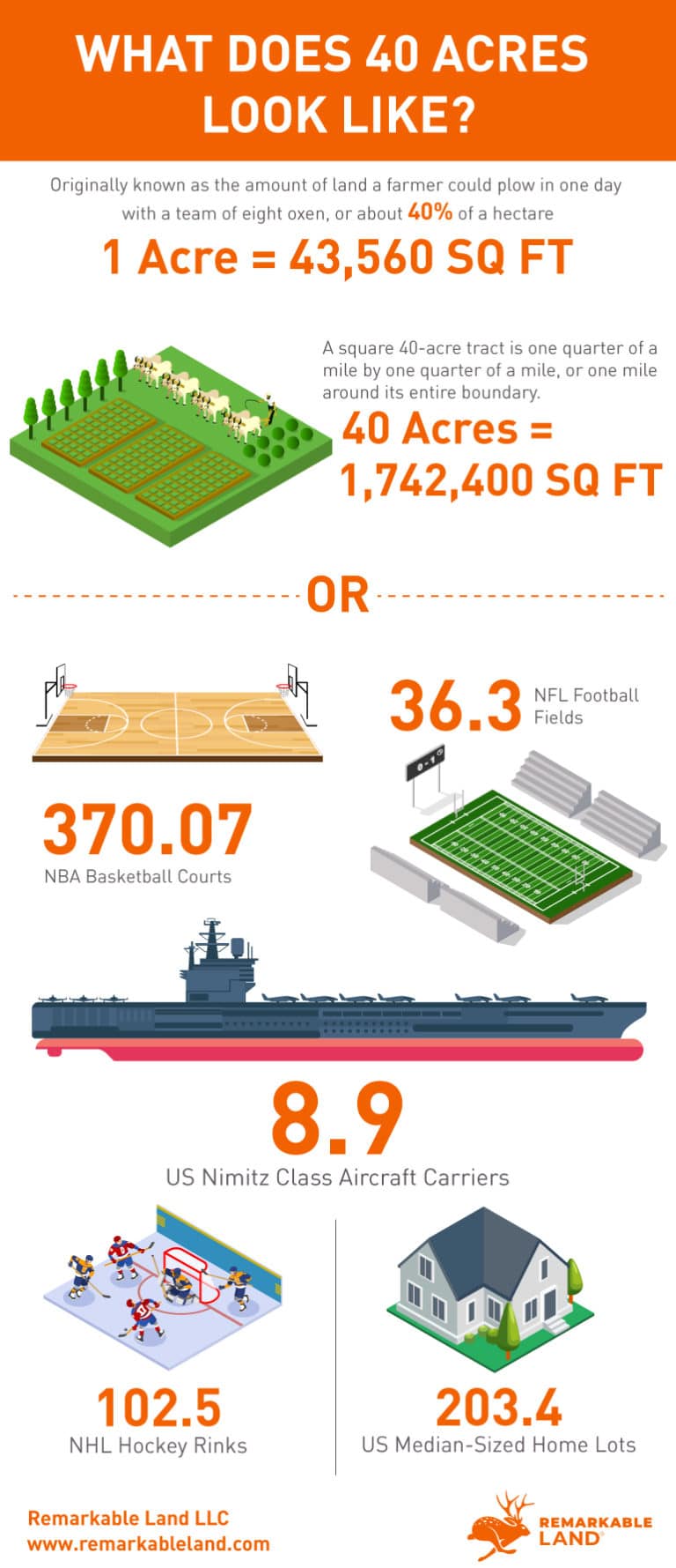 How Much Does 40 Acres Cost In Texas